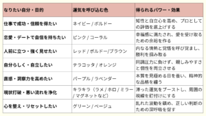 ネイルカラー診断の早見表。なりたい自分軸で色とその意味が一目でわかる表